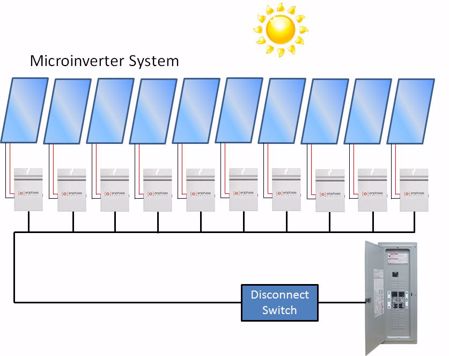 Imagen para la categoría Kits Solares